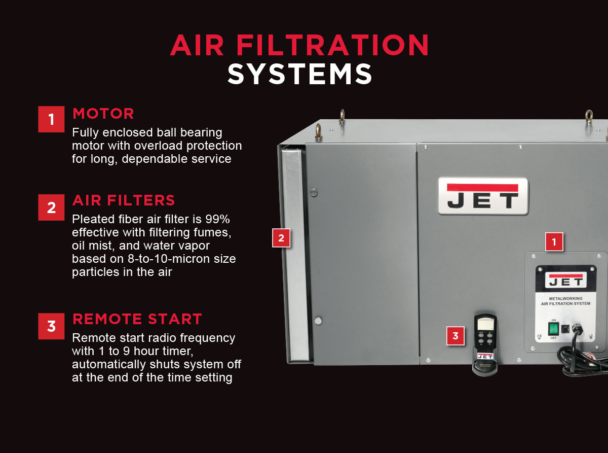 Air Filtration