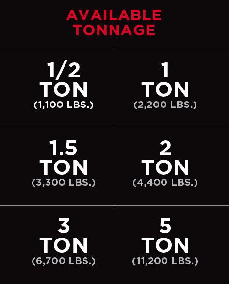 Available Tonnage graph