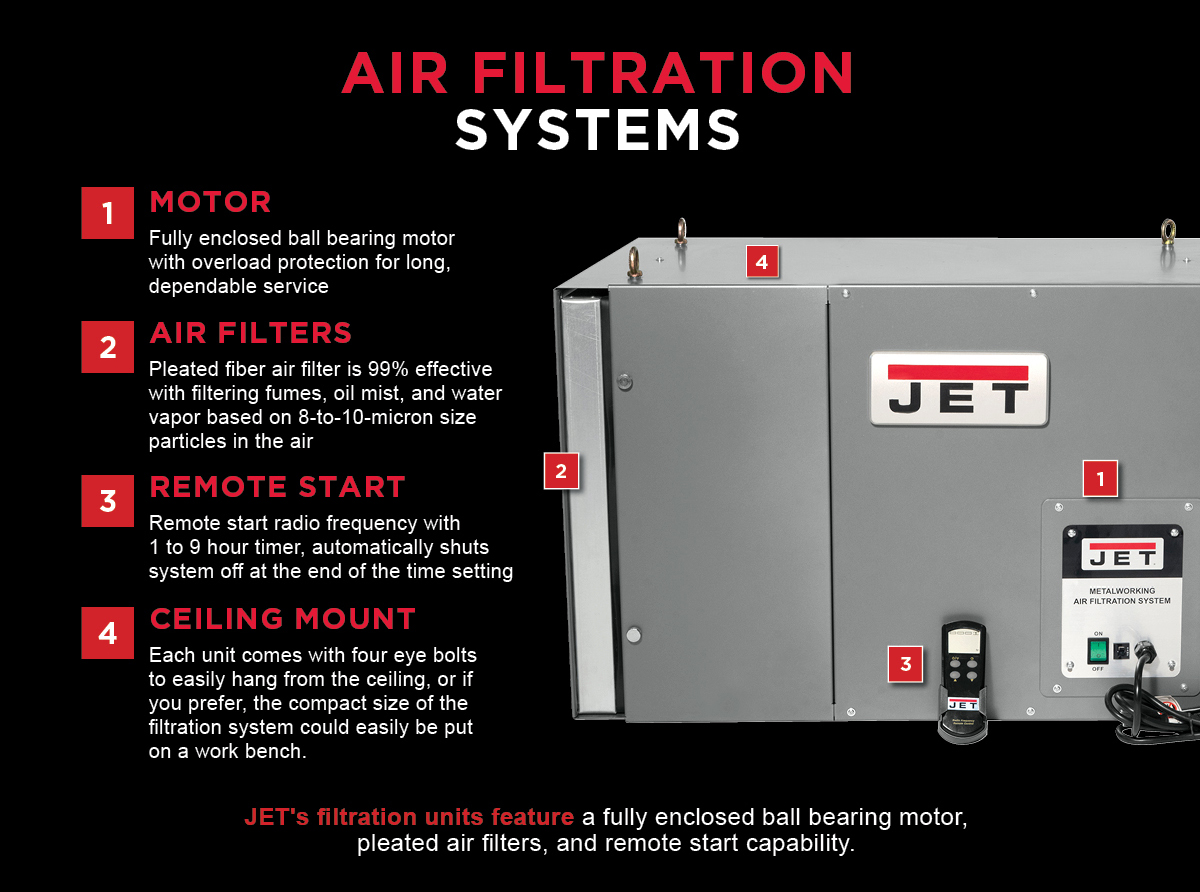 Air Filtration
